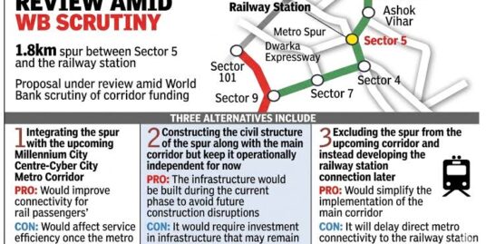 Gurgaon Metro Phase 4 and the 1.8 km Spur Line